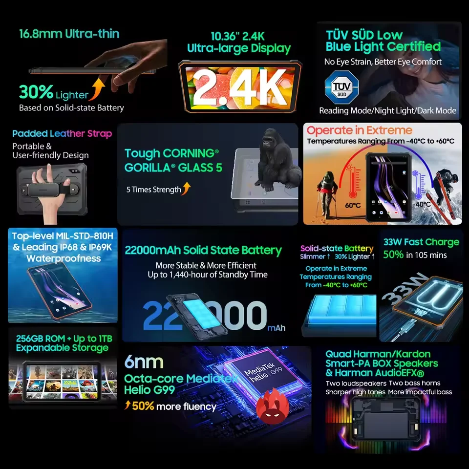 Blackview Active 8 Pro أقراص متينة أندرويد 14 10.36 2.4K عرض Helio G99 16GB 256GB كمبيوتر لوحي 22000mAh