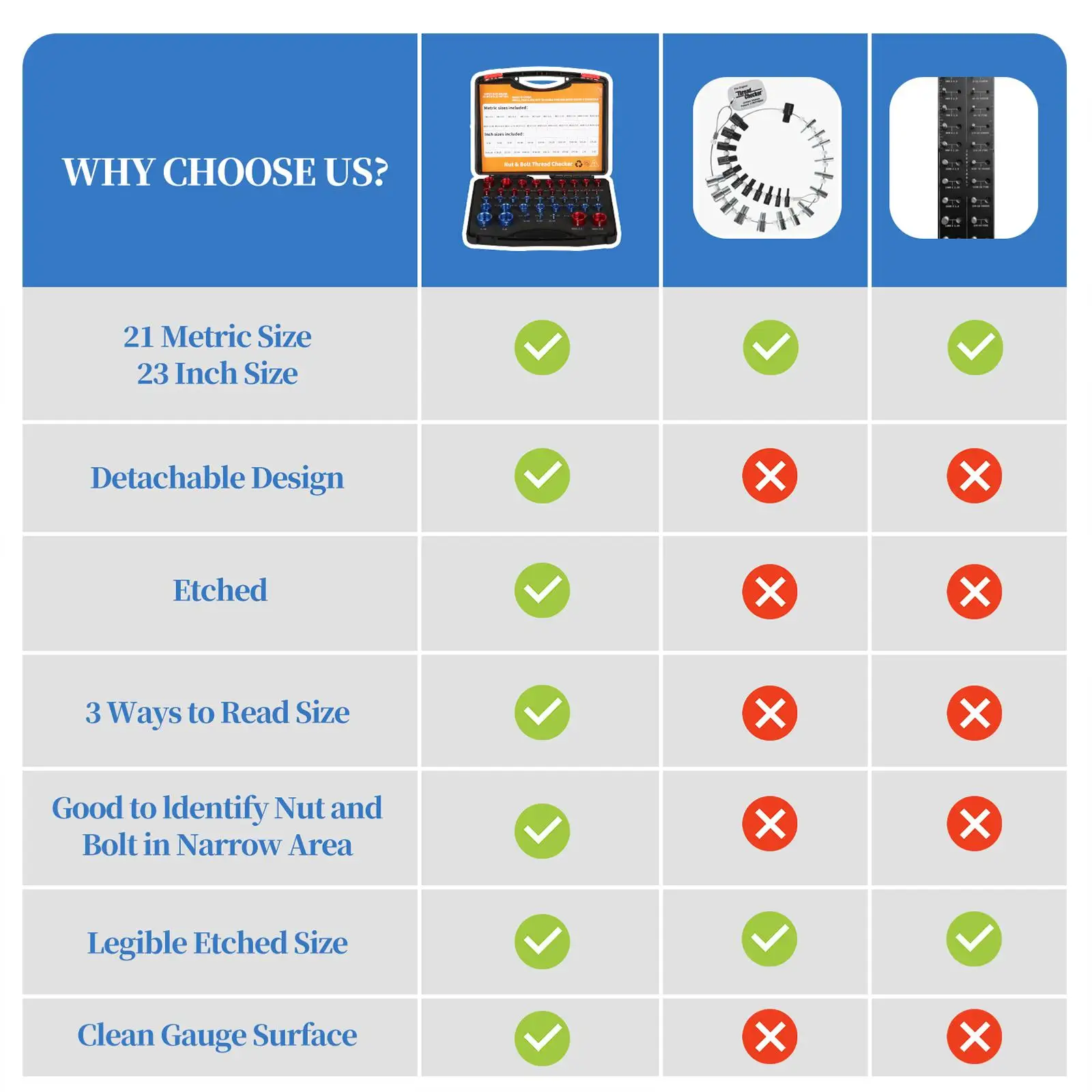 

44x Nut and Bolt Thread Checker Multifunctional Portable Easy to Use Male/Female Gauges for Auto Mechanics Repairsmen Handymen