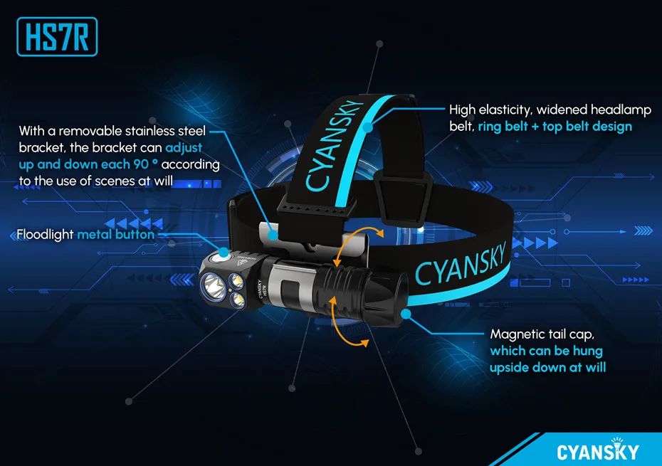 Cyansky HS7R Headlamp 2800 Lumens Powerful LED Headlight Spotlight and Floodlight Head Light Rechargeable For Camping Fishing