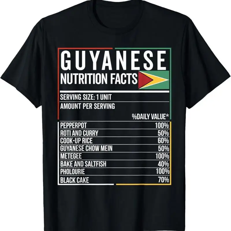 Guyanese Nutrition … - image
