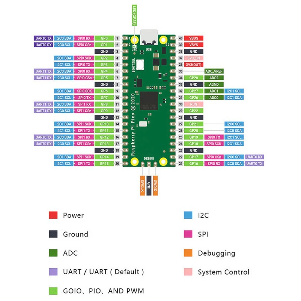 Kompatibel mit der Raspberry Pi Pico Entwicklerplatine, Raspberry Pi PICO Dual-Core RP2040, unterstützt Python. – Detail 3