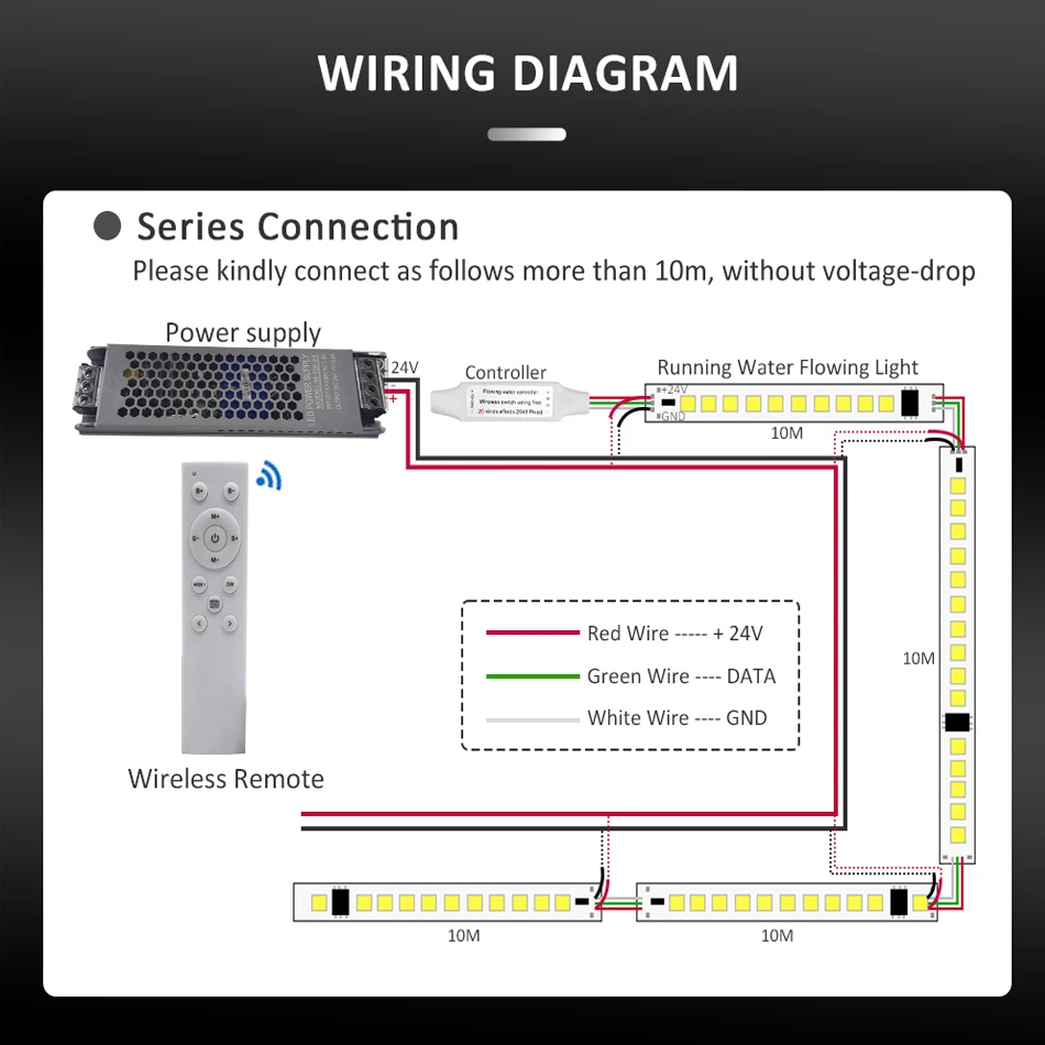 WS2811 RF telecomando singolo colore bianco/bianco caldo acqua corrente corrente corsa cavallo indirizzabile Controller striscia LED DC 12V 24V