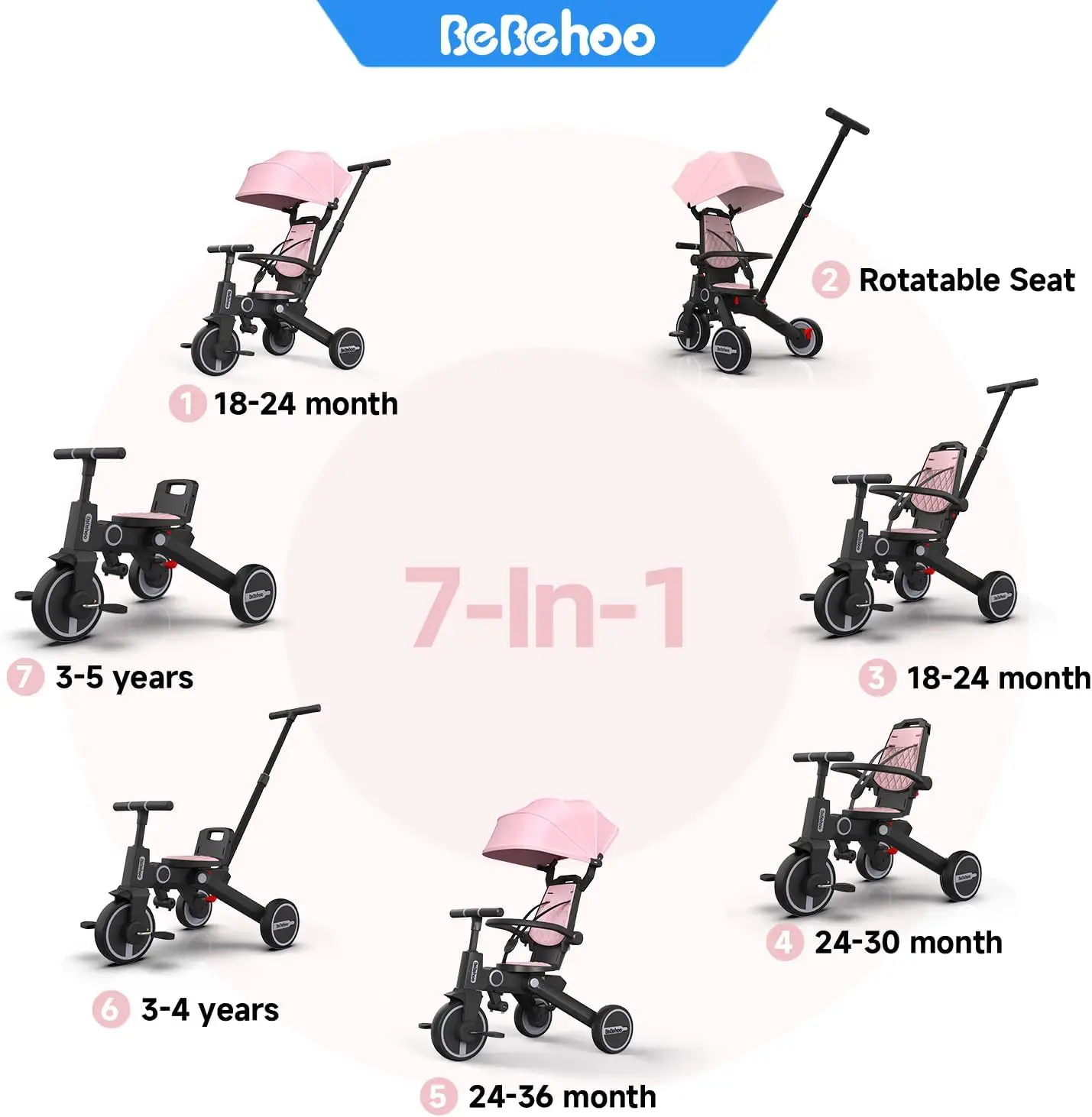 รถเข็นเด็กสามล้อสำหรับเด็กวัยหัดเดินรถสามล้อเด็กพับได้จักรยานทรงตัวเด็กพร้อมที่จับผลักรถเข็นเด็กวัยหัดเดินจักรยาน1-5ปี