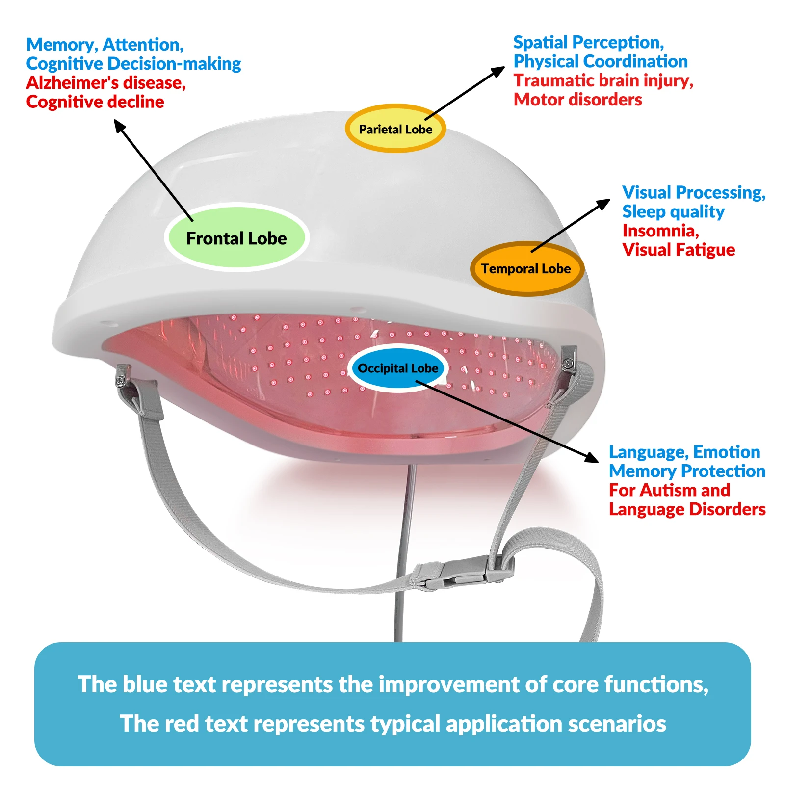 

Домашний инфракрасный аппарат для стимуляции мозга, аппарат для красно-световой терапии черепа, оборудование для нейрофидбэка при инсульте