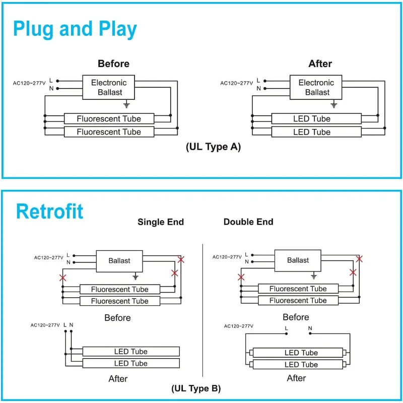 20er-Pack 4FT LED T8 Typ A+B-Röhrenlichter, 24 W, 5000 K, einzelnes oder doppeltes Ende, Stecker-and-Play- oder Vorschaltgerät-Bypass, 4 Fuß T10 T12
