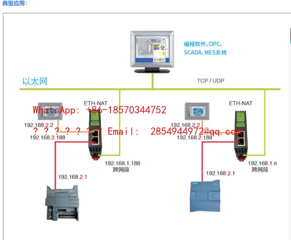 L     Cross-Segment PLC Network Coupler Internet Protocol Address Translator, Gateway