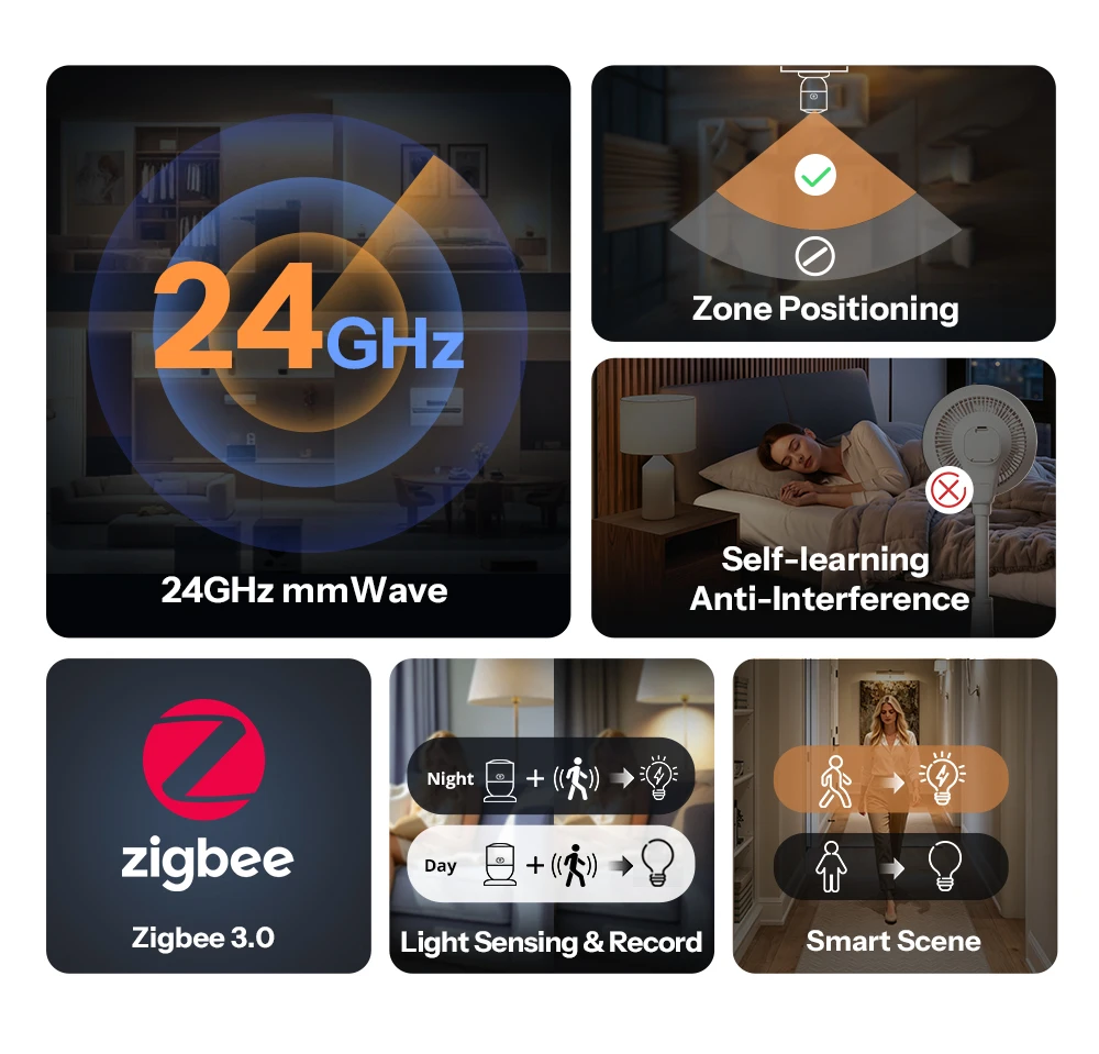 SONOFF SNZB-06P24 Sense Guard Presence Core 24G Zigbee Anwesenheitssensor 24GHz MMWave Radar Via Matter Kompatibel mit Apple Home – Detail 2