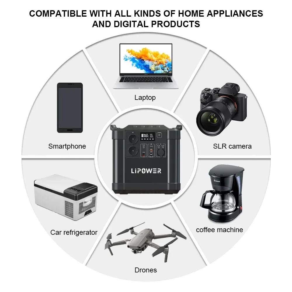 Lipower-sistema de almacenamiento de energía para el hogar, generador de estación de energía portátil Solar todo en uno, batería Lifepo4 de 2000W para exteriores