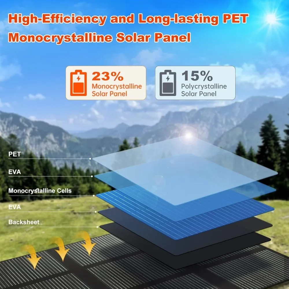 発電機用折りたたみ式300Wソーラーチャージャー、IP65、オフグリッドキャンプ、ハイキング、家庭用非常用電源に最適