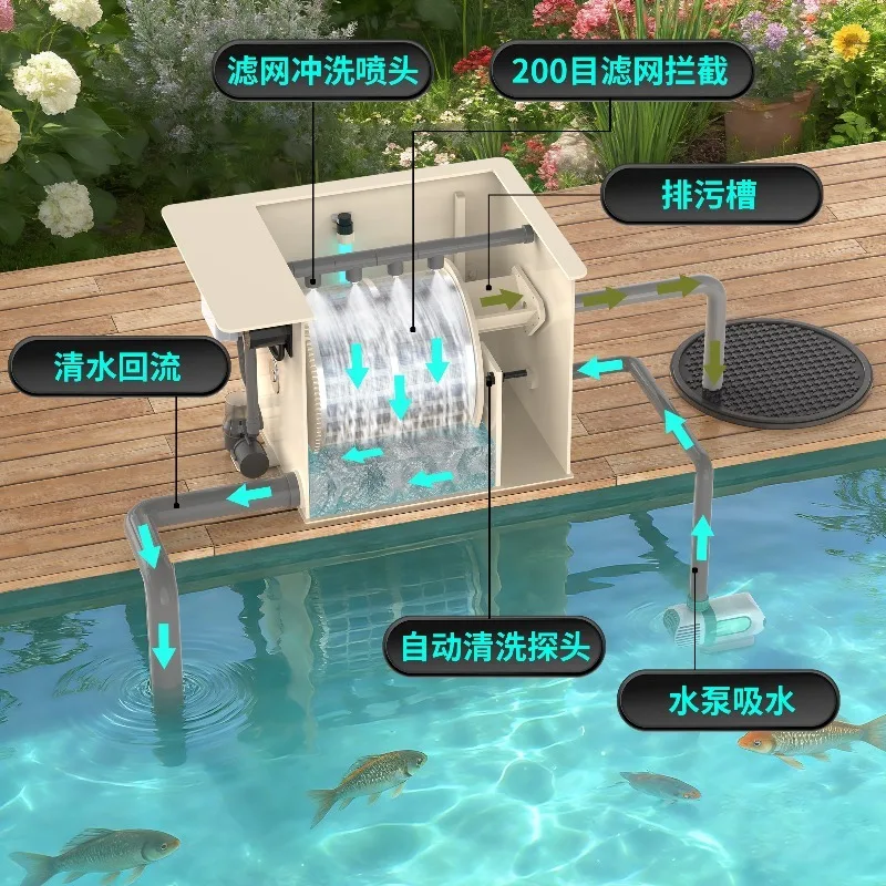 10T Equipment Fish Pond Filter Drum Microstrainer Aquaculture Water Circulation Purification Automatic Backwashing System