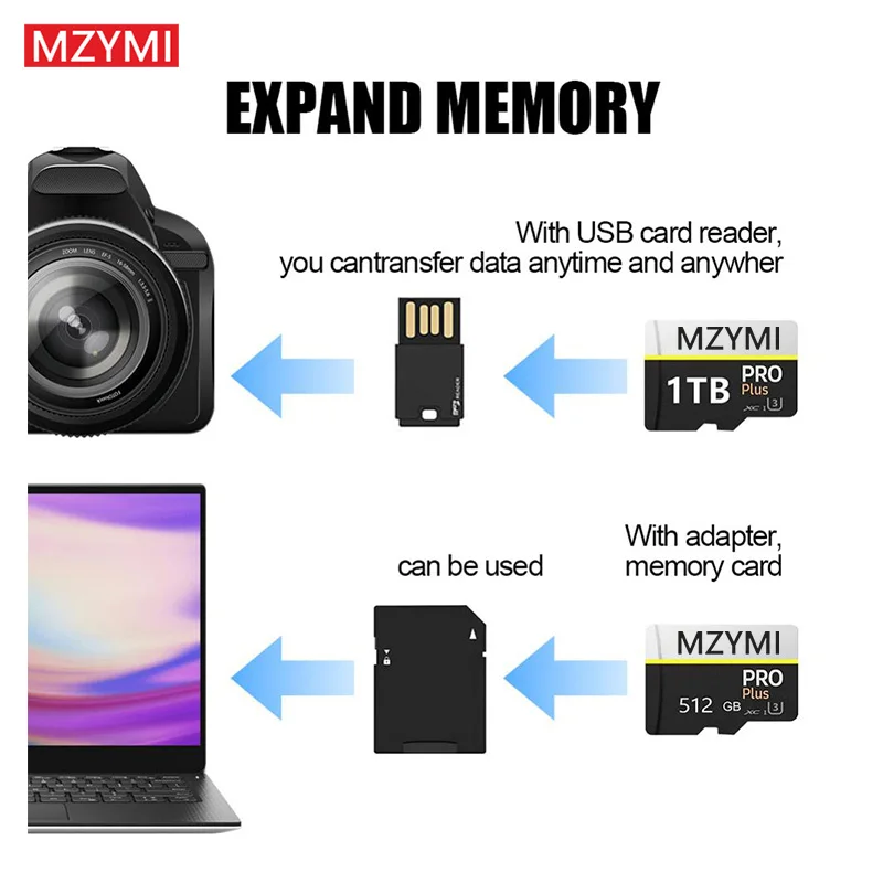 MZYMI-tarjeta de memoria TF de alta velocidad, almacenamiento de datos expandido para teléfono/cámara, Pro Plus 2TB, 1TB, 512GB, 32GB