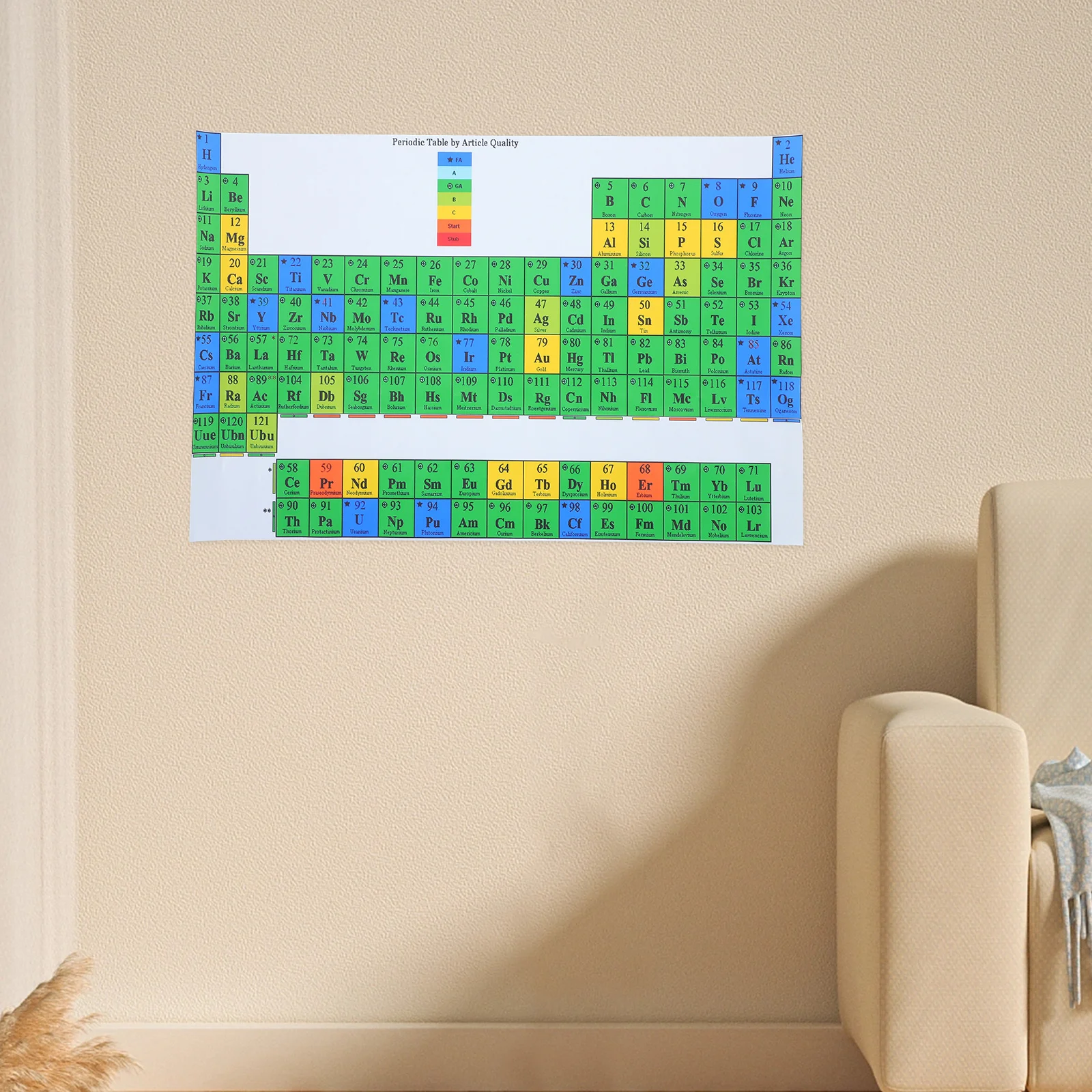 الجدول الدوري للعناصر ملصق مغلف مقاوم للماء دليل دراسة الكيمياء للمدرسة الثانوية والكلية والفصول الدراسية وديكور مختبر العلوم #6