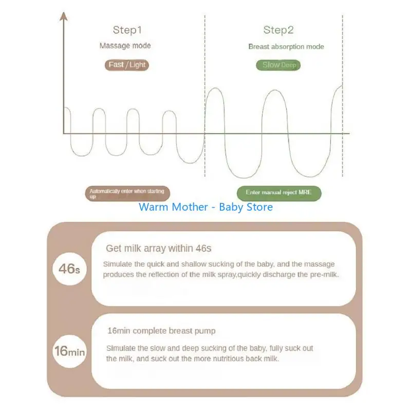 مضخة ثدي يمكن ارتداؤها، ماكينة استخراج الحليب، مضخات ثدي أوتوماتيكية بدون استخدام اليدين 57QE