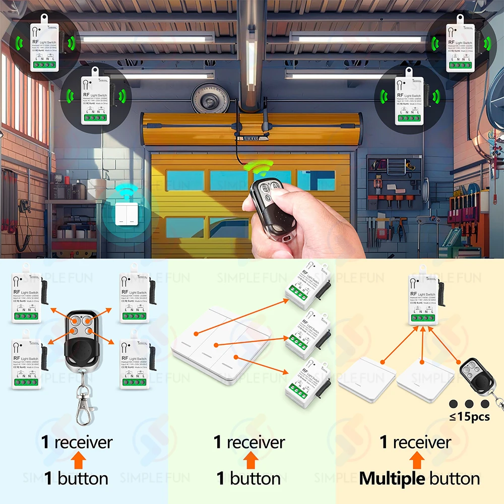 Mini Wireless Remote Control Light Switch 433Mhz 110V 220V 10A,Mini Size Relay Module,Remote Control Interrupter for Lamp LED