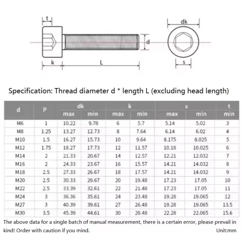 304 Stainless Steel M4 ~ M20 Through-Hole Screw Hollow Air-out Pass Allen Hexagon Hex Socket Head Screw Bolt