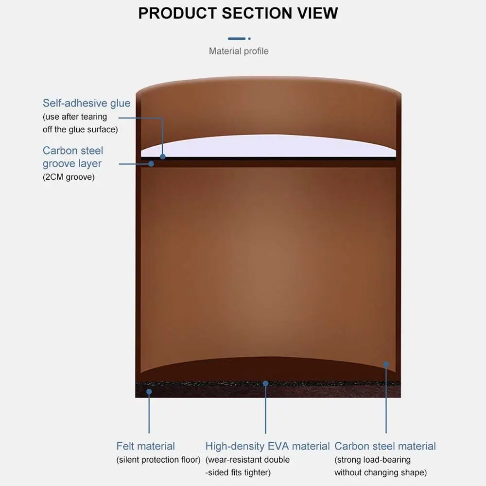 2 stks slijtvaste Bank Anti Lawaaierig Anti-slip Tafel Verhooging Kussen Bed Riser Vloerbeschermer Meubilair Been Pad