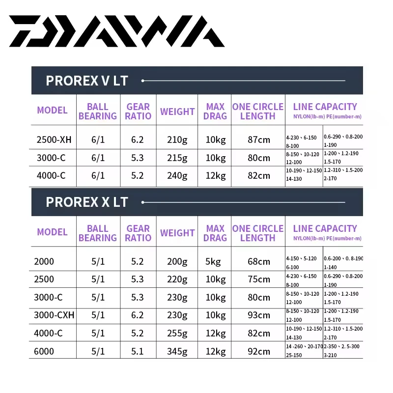 DAIWA Prorex LT Jigging Reel 2500XH 3000C 4000C Max Drag 12kg 6BB Boat Saltwater Wheel Metal Spool Spinning Fishing Stream River