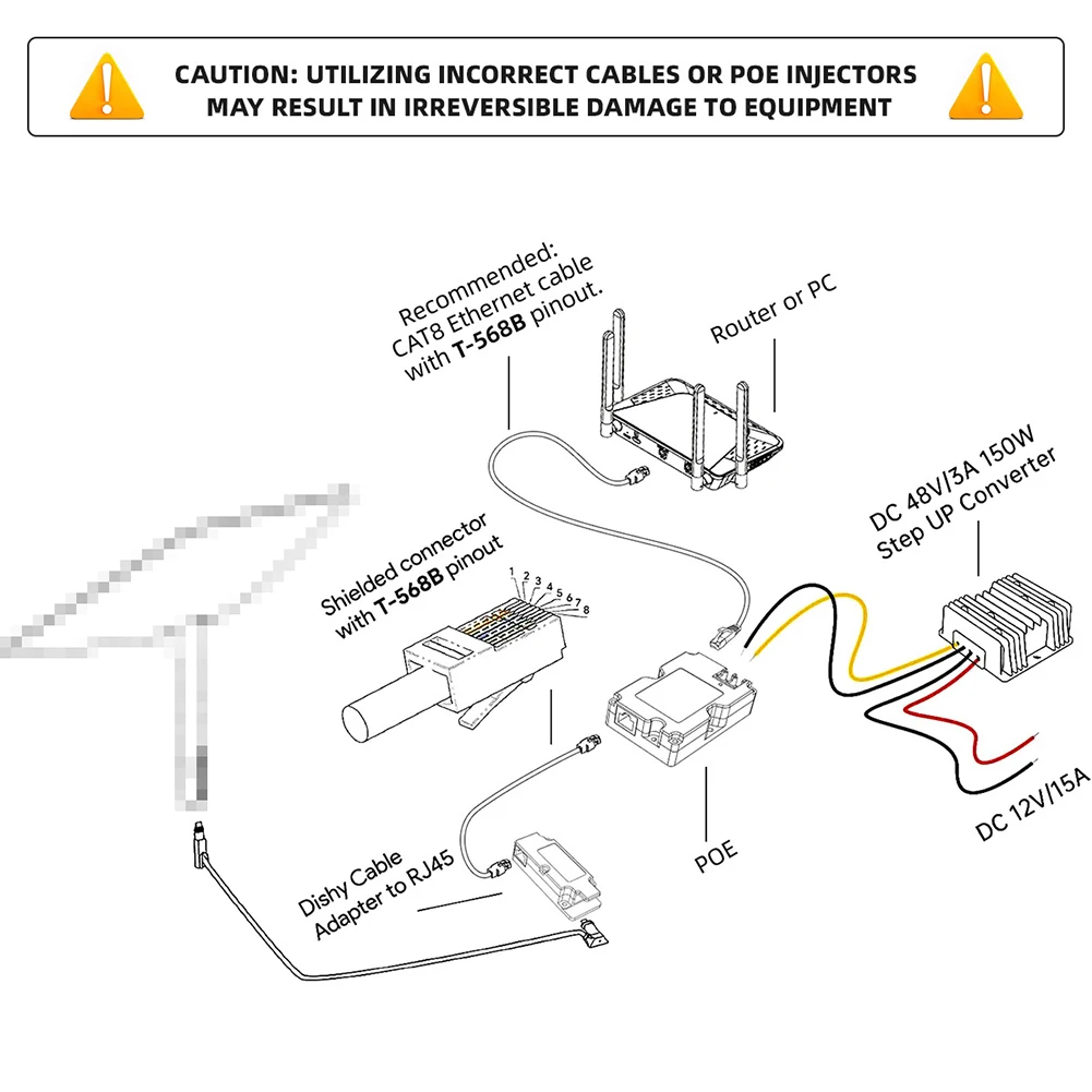 For PoE Injector Designed for Starlink Devices Delivers Reliable Performance with Enhanced ESD Safety Measures