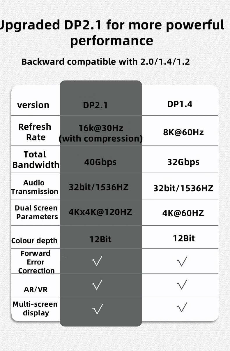Displayport Cable 16K 8K Video Audio Cable for Xiaomi TV Box PC Laptop Monitor Video Game DP Cable DisplayPort Gaming Cable