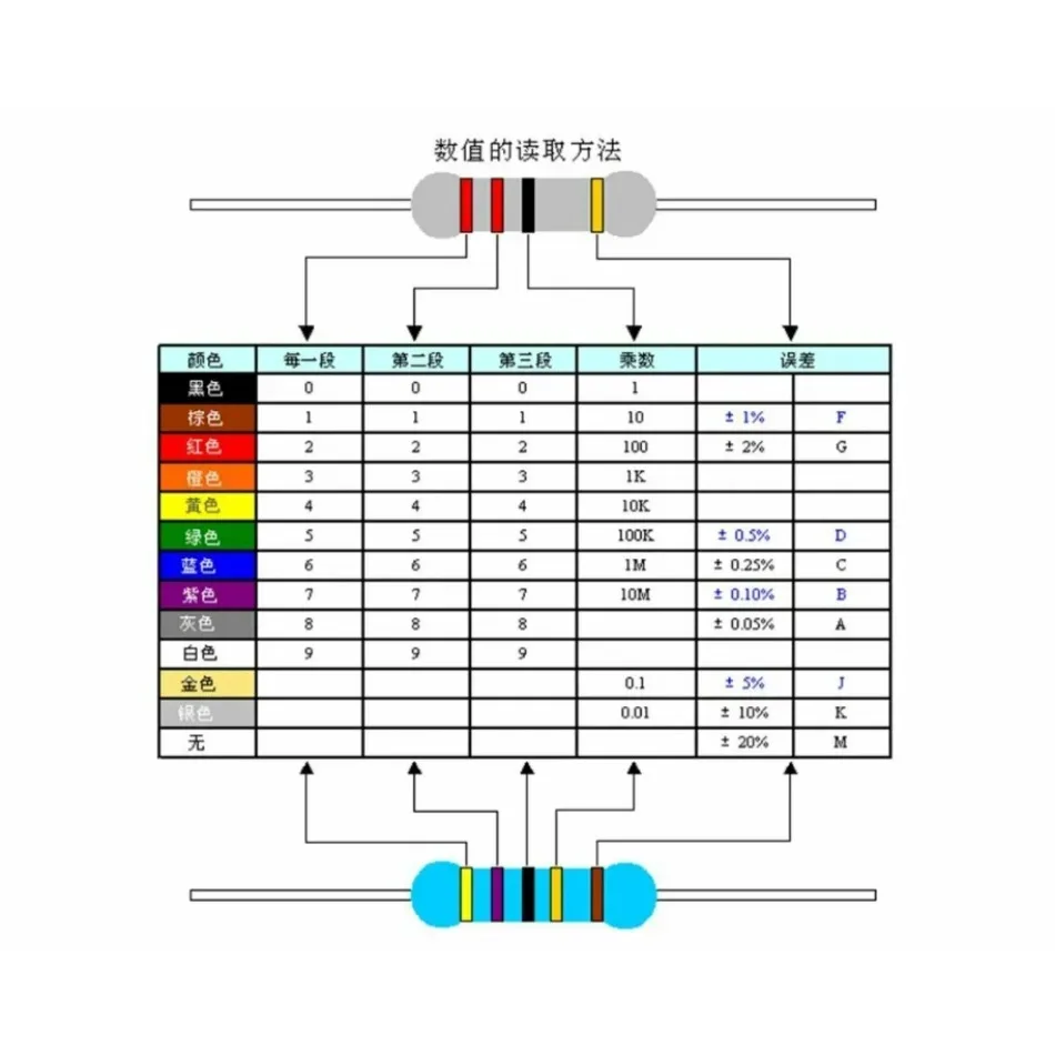 Metal Film Resistor 1/2Watt 0.5W 100R 120E 150 180 220 240 270 330 360 390 430 470 510 560 680 750 910K 1M Ohm