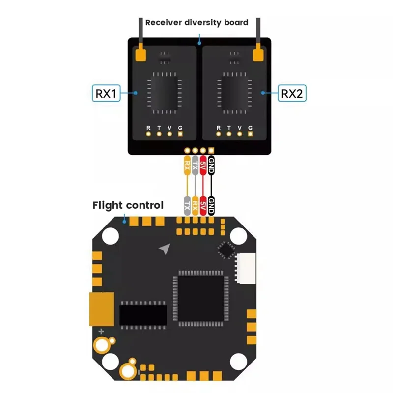 

Upgraded FPV Receiver Transmitter Diversity Board 915Mhz/2.4Ghz Dual Band For VRX VTX For RC Drone DIY Parts