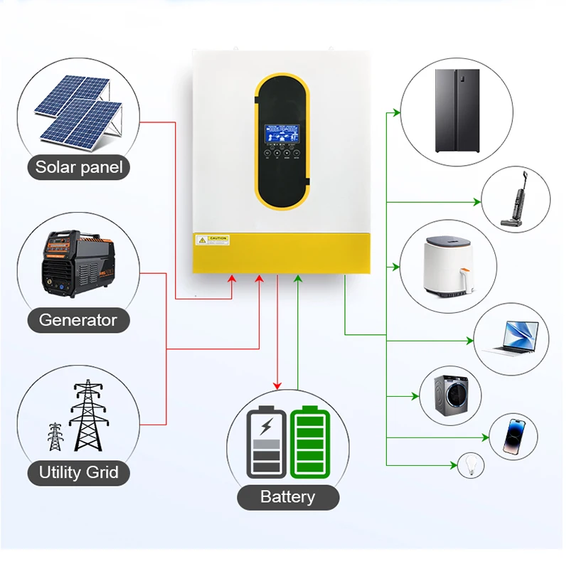 6.2KW Hybrid Solar Inverter MPPT Photovoltaic Solar Inverter Pure Sine 230V 48V Dual Output 120A Charge Controller PV 500V WIFI