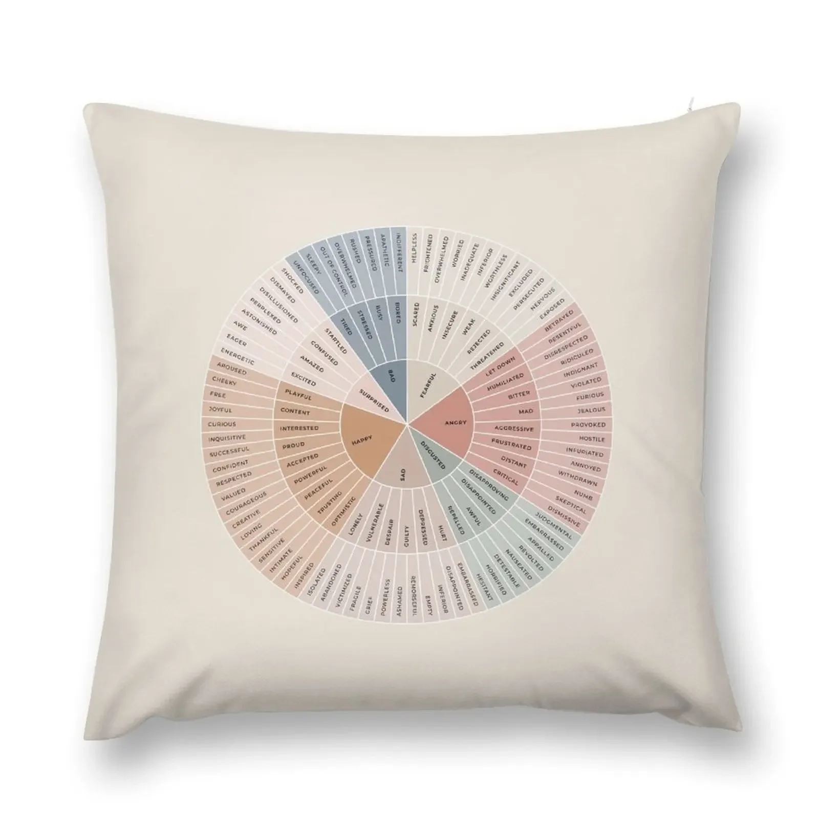 Wheel of Emotions + Feelings Earthy + Monochrome on Sand American English Original Throw Pillow Sofa Decorative Covers pillow