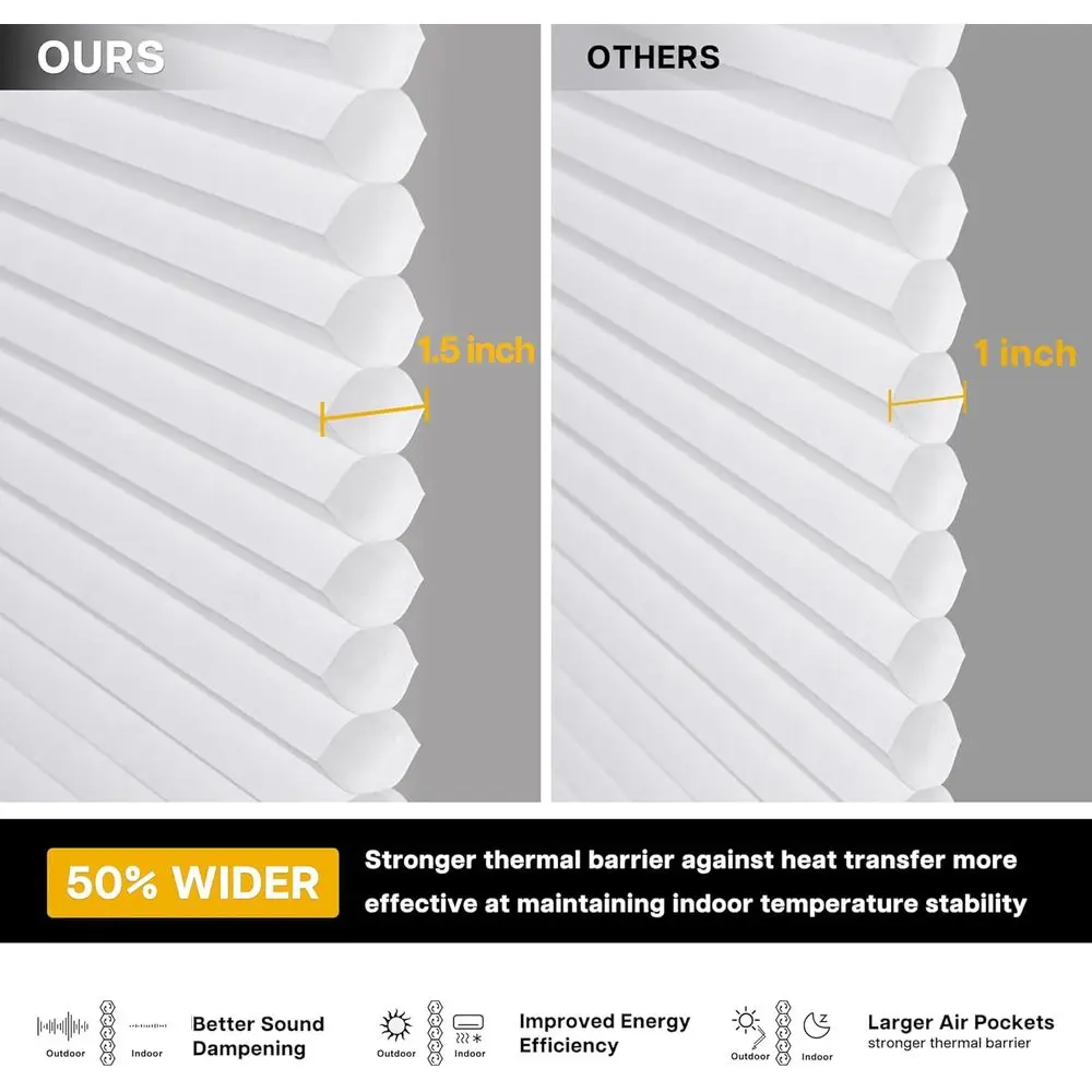 Wireless Cellular Shades, Light Filtering, Insulated UV Protection, Easy Install, 36x48, White