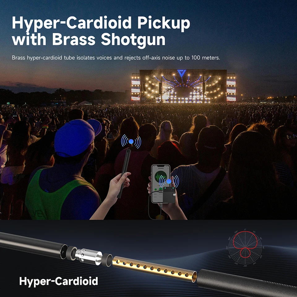 Synco D2 Wrieless Shotgun ميكروفون مستوى البث ميكروفون لاسلكي 24 بت 48 كيلو هرتز صوت عالي الدقة مع منخفض للغاية 0.012S #4