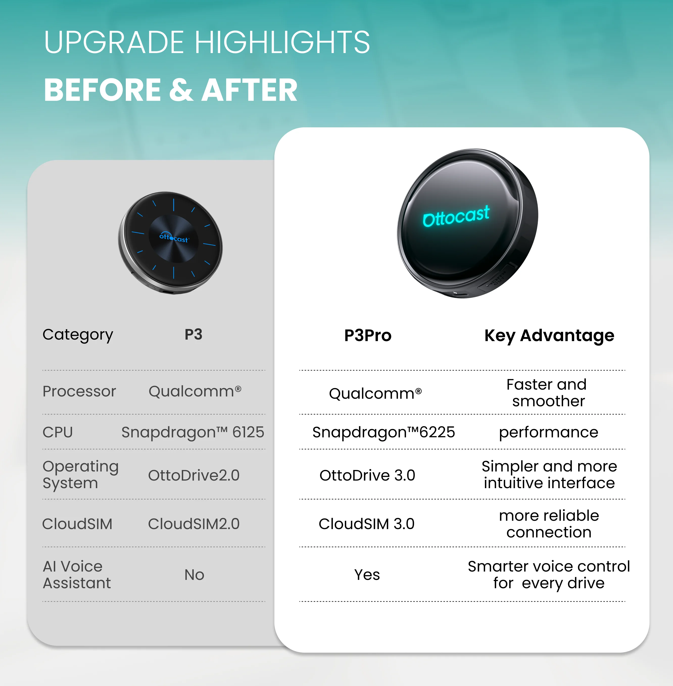 Ottocast P3/P3PRO Wireless Android Auto CarPlay AI Box Android TV
