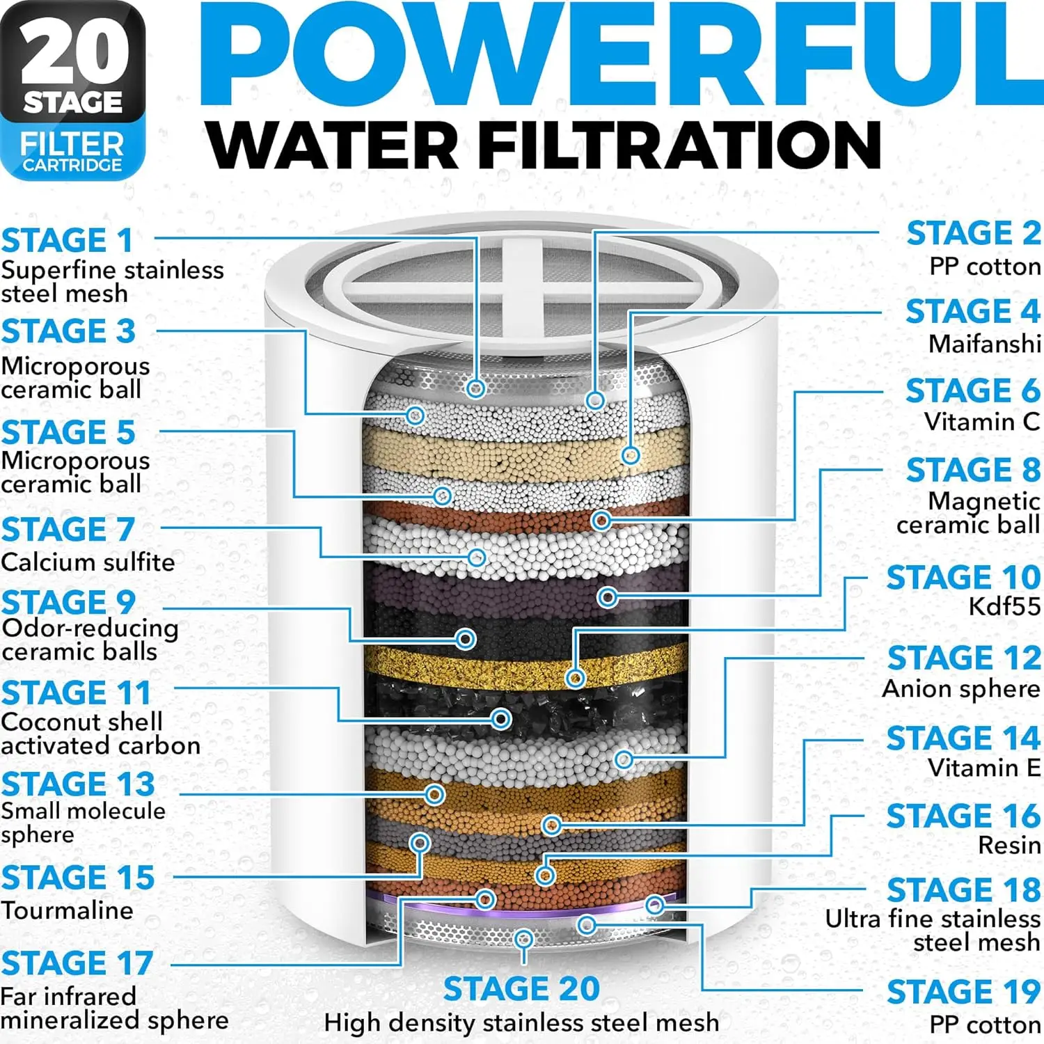 Conjunto de cabeça de chuveiro filtrada de luxo - filtro de água dura de 20 + 3 estágios remove cloro e substâncias nocivas