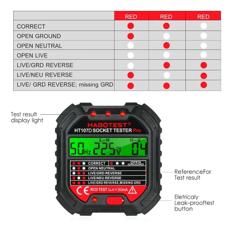 HT107B HT107D HABOTEST GFCI Outlet Tester with Voltage Display 90-250V Socket Tester Detector Voltage Meters Black