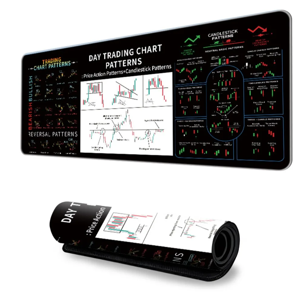 Stock Market Chart Pattern Chart Pattern Mouse Pad Efficient Desk Protector Candlestick Pattern Art Mouse Pad Extended Smooth