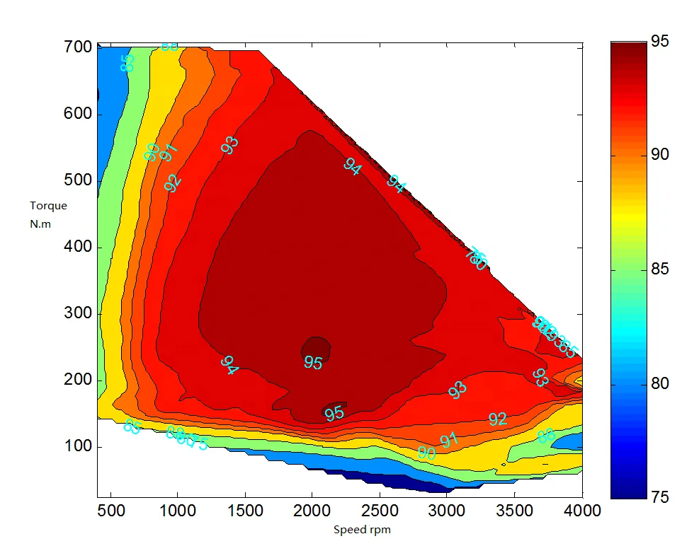 Рисунок 6 - Мотор 45 кВт