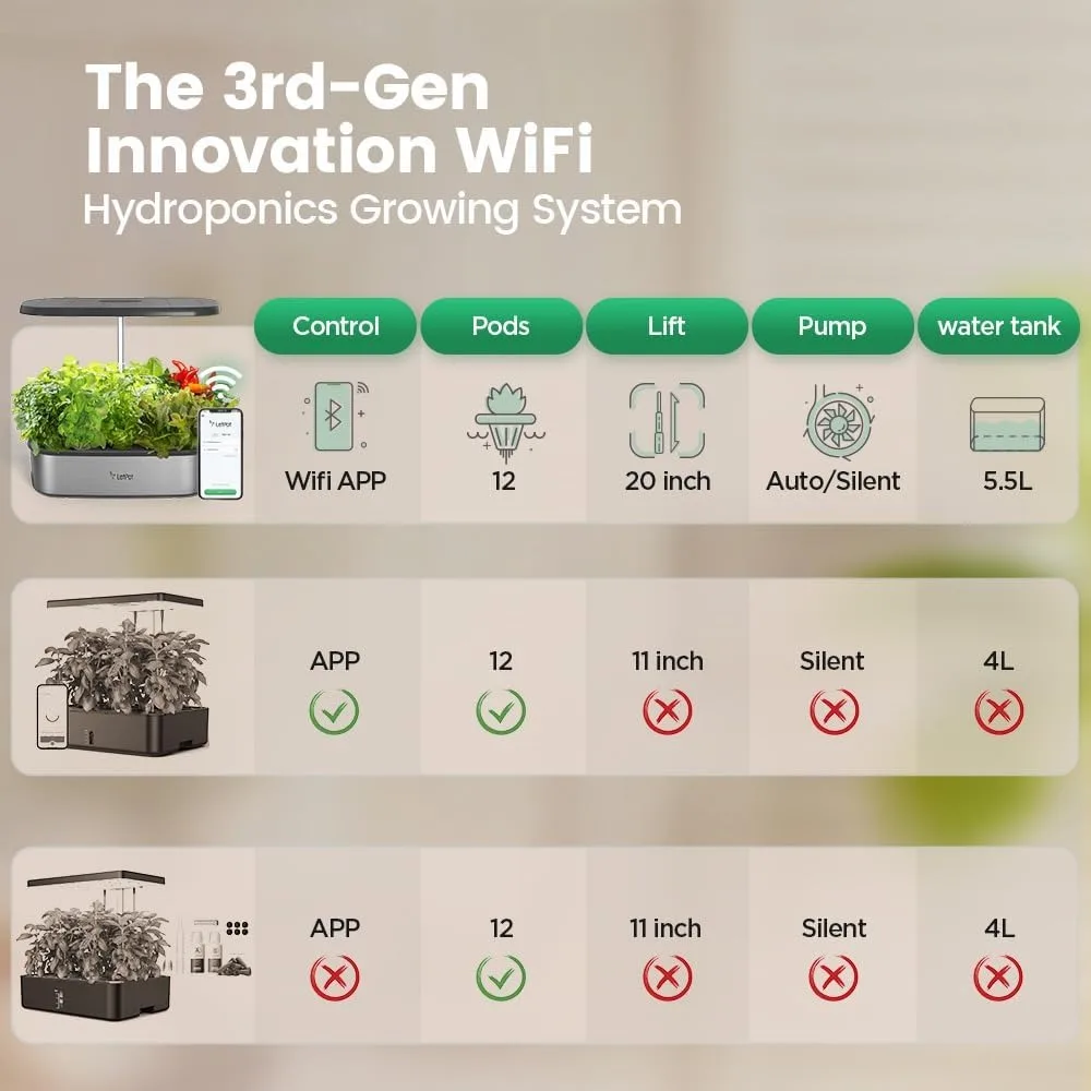 12 капсул Smart Herb Garden Kit Indoor, Indoor Garden, APP & WiFi, с управлением, мощность 24 Вт, емкость для воды л, система насосов