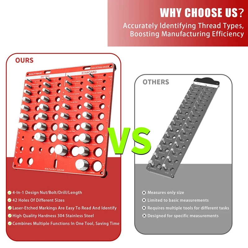 BAAG-Vérificateur de filetage, vérificateur de filetage d'écrou et de 2,2 42, taille de 2,2 et jauge de filetage, jauge d'identification de 2,2 et d'écrou
