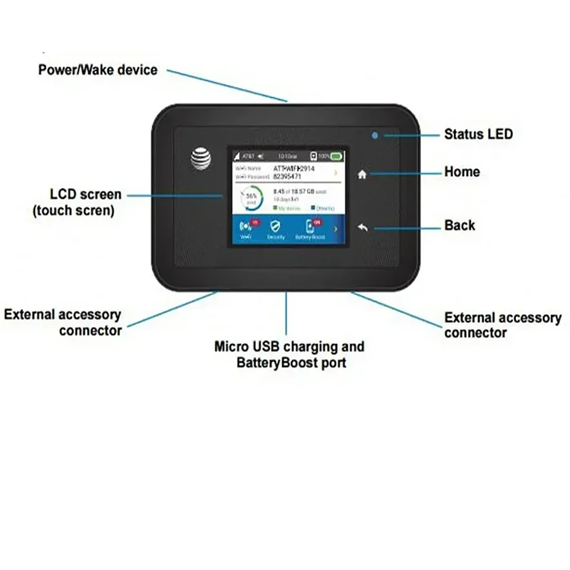 Original Unlocked Netgear Aircard AC815s 4G LTE MiFi Mobile Router Hotsport Router with sim card slot