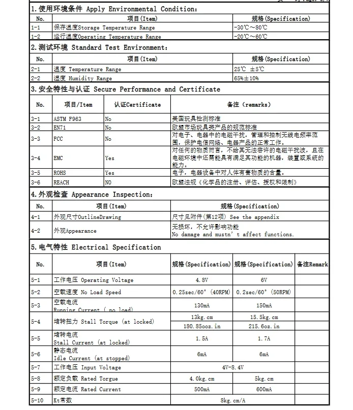 FB5116M 15kg/cm Digital Servo 0.2sec Position Feedback 300° Uncontrollable Metal Gear Core Motor For 1:8/10 RC Car Airplane Boat