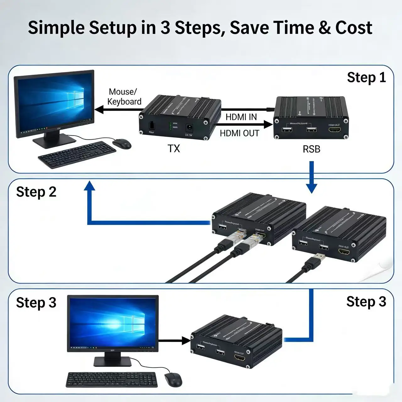 ميني 4K / 60 هرتز HDMI 2.0 KVM USB عبر موسع الألياف البصرية