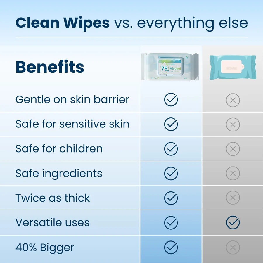 مناديل مطهرة محمولة مناديل مبللة للكحول الصحي بدون تبييض تنظيف طبي للمدرسة والمكتب والسفر في الهواء الطلق