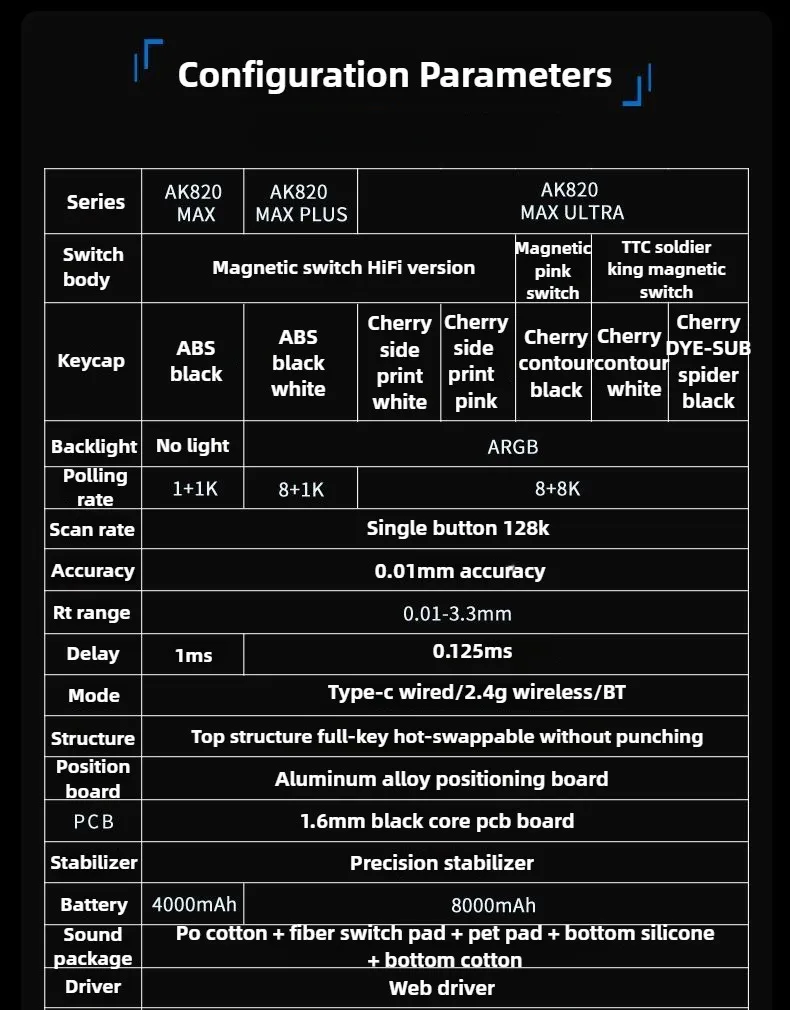 AJAZZ AK820 Max ULTRA Magnetic Switch Keyboard Hall Effect