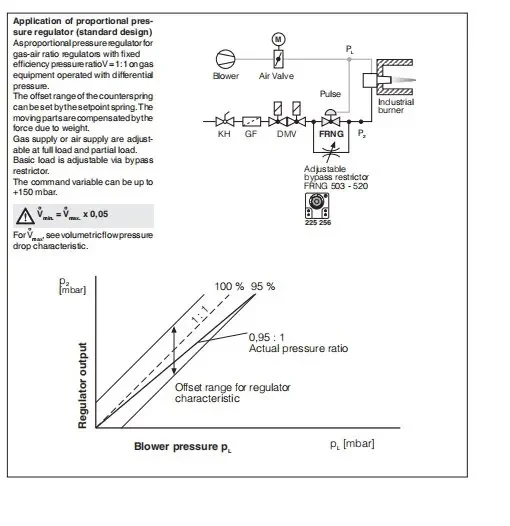 German pressure regulating valve FRS505 FRS507 FRS510 FRS515 FRS520 FRS5065 FRNG520