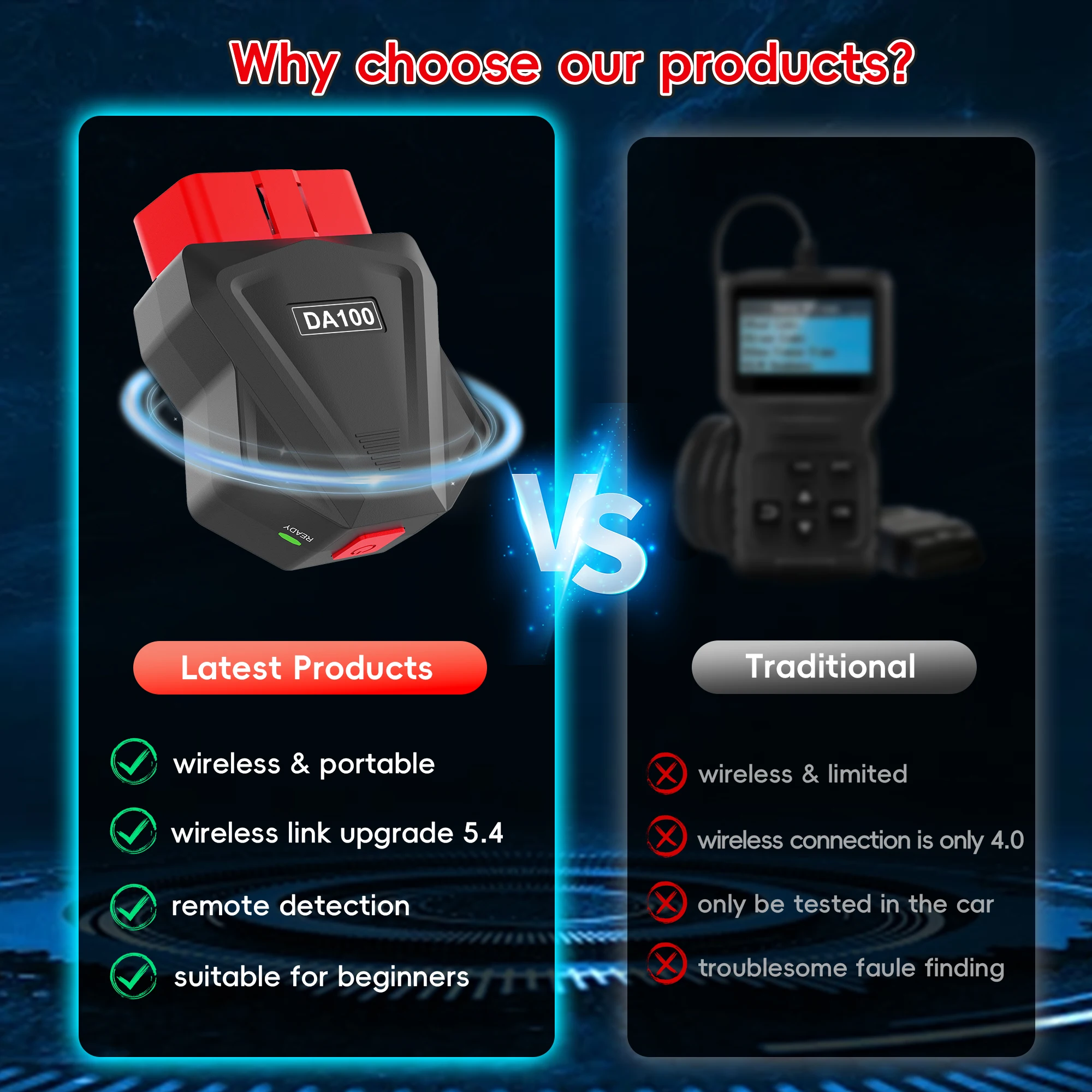 Scanner OBD2 Bluetooth, outil de Diagnostic, lecteur de Code de voiture, Guides de réparation, vérification du moteur, outil de numérisation OBD-II sans fil