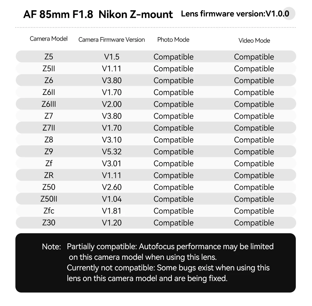 TTArtisan AF 85mm F1.8 NEO Vollformat-Autofokus-Porträtobjektiv für Sony E Nikon Z L-Mount Spiegellose Kameras ZFC ZF Z6 Z5 A6600 – Detail 26