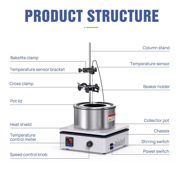 Hot Selling Laboratory Digital Display Oil Bath Heating Jacket Magnetic Stirrer