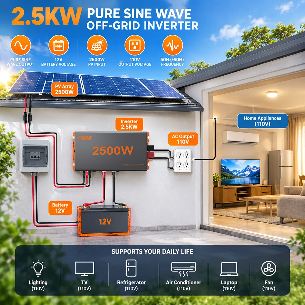 PowMr 24V 2.5KW Pure Sine Wave Inverter 24VDC to 110VAC Off Grid Solar Inverter 2500W PV Input 50 60Hz Compact Power Converter for Light Home Use RV Backup Power and Solar Systems