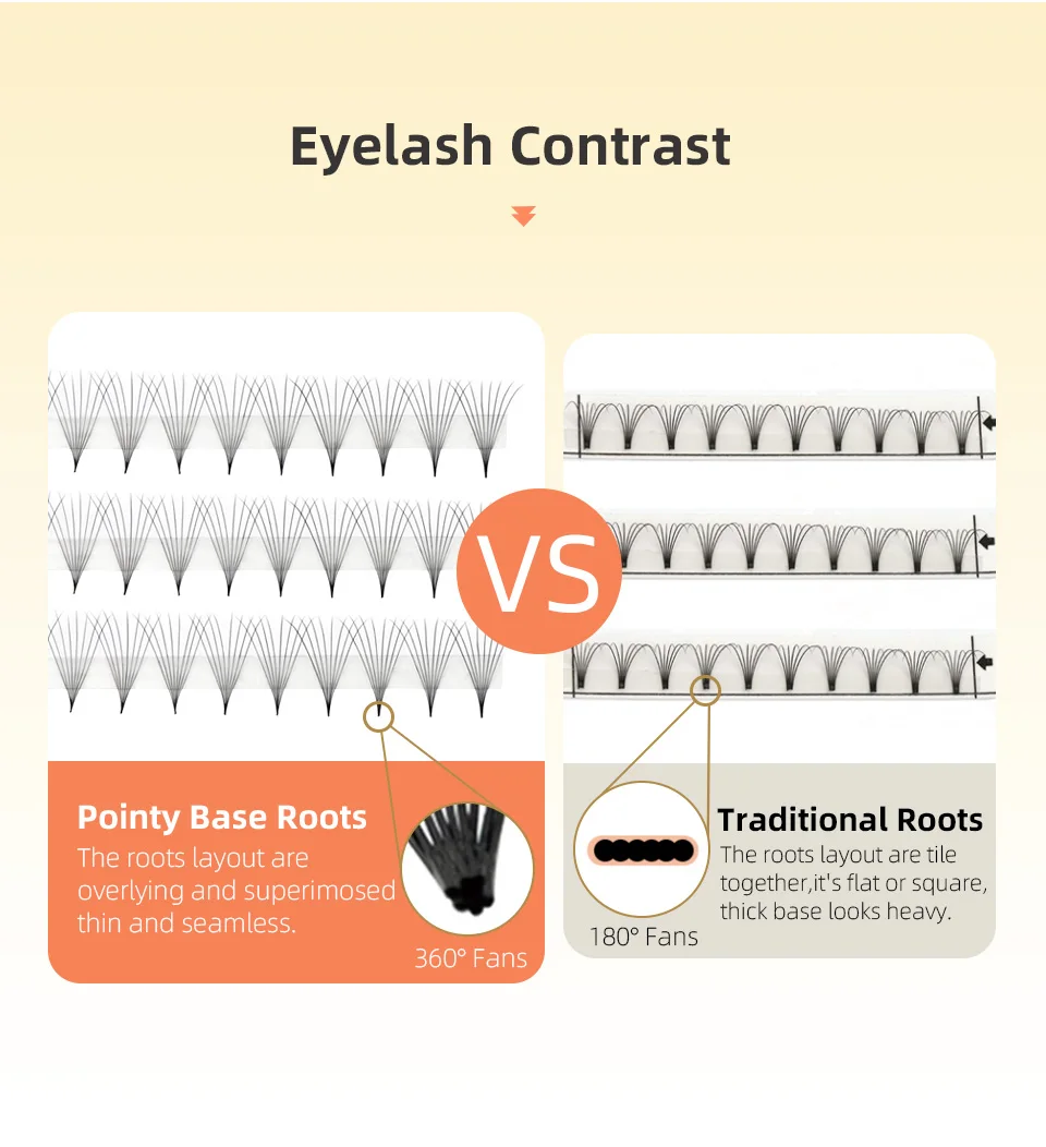 Tace AGUUD 5/partia cienkie korzenie szczupła podstawa prefabrykowane wentylatory z ostrą spiczastą bazą promowla rosyjska objętość wachlarzowe przedłużanie rzęs Faux