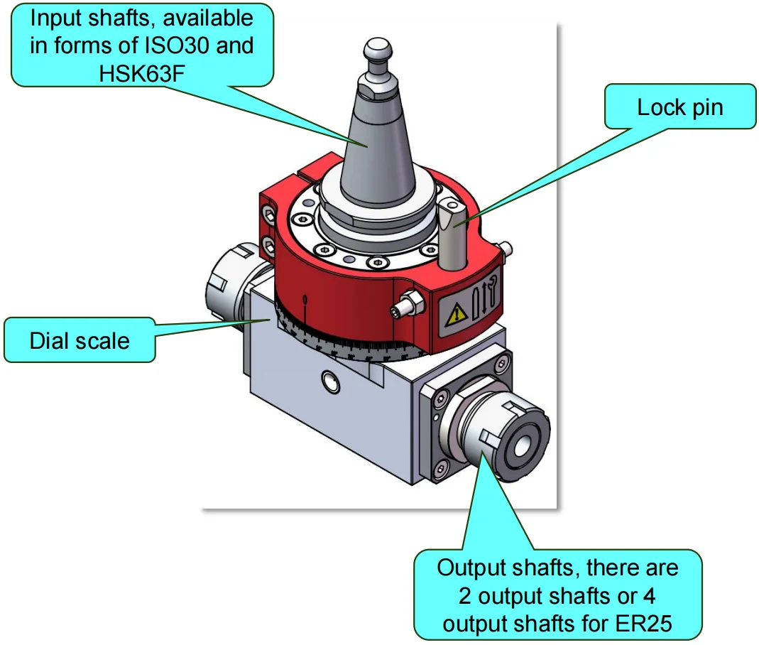 Las cabezales de ángulo ajustables ISO30 de alta velocidad aumentan a instalar con ER25 o hoja de sierra para husillo ATC para carpintería