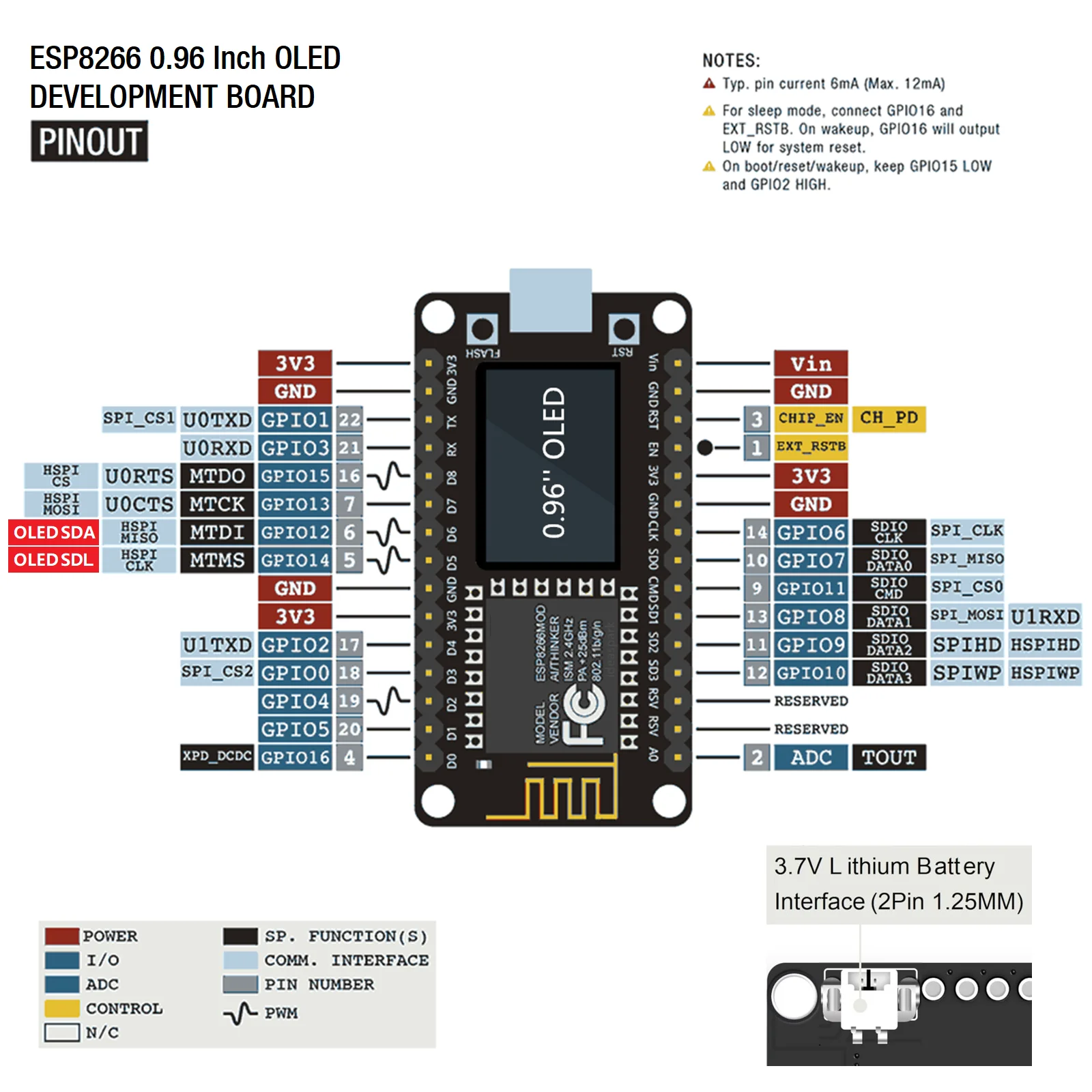 ideaspark ESP8266 Development Board NodeMCU with 0.96 inch OLED Display,Screen Protector Case,CH340,WiFi Wireless TypeC Module image 2