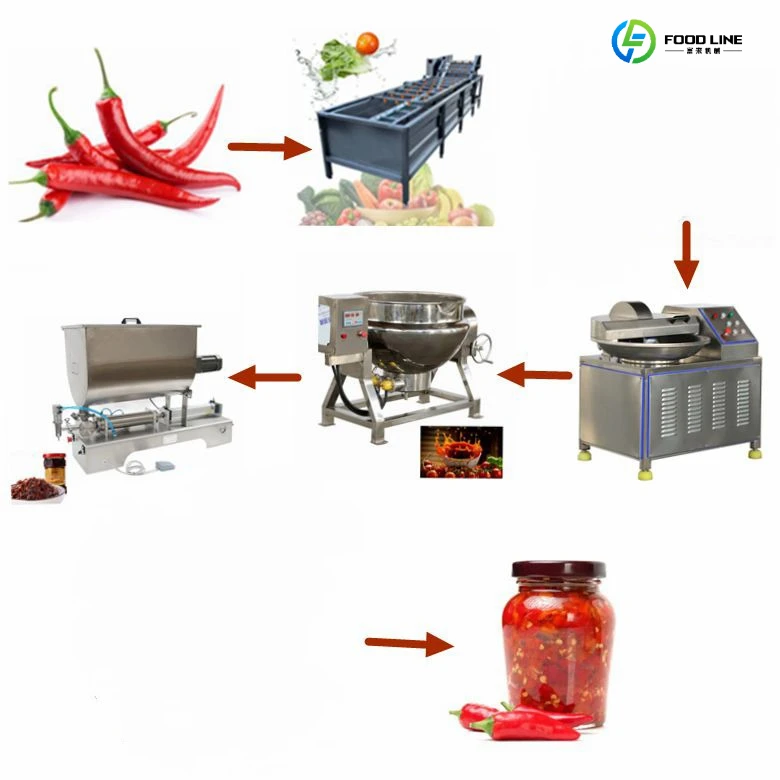 Ce Approved Automatic Pepper Paste Chili Sauce Production Line FL Customized